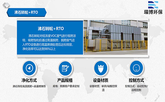 青海西寧沸石轉輪,印刷廢氣處理,RCO催化燃燒設備,新材料新能源廢氣處理設備 青海西寧沸石轉輪,印刷廢氣處理,RCO催化燃燒設備,新材料新能源廢氣處理設備