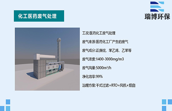  �ӱ������л��W(xu��)���I(y��)�U�������̎���b��,���������O(sh��)��,�͉�ȼ��,VOC�U��̎��,����̿����Ó��